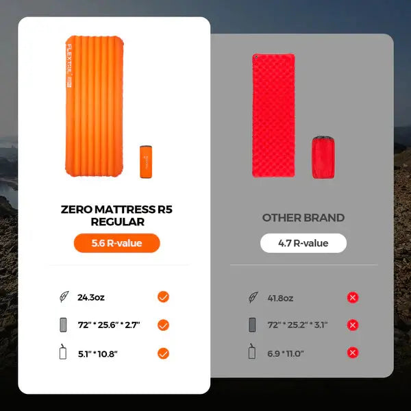 ZERO MATTRESS R05 REGULAR - 5.6 R-value Ultralight Air Sleeping Pad Flextail