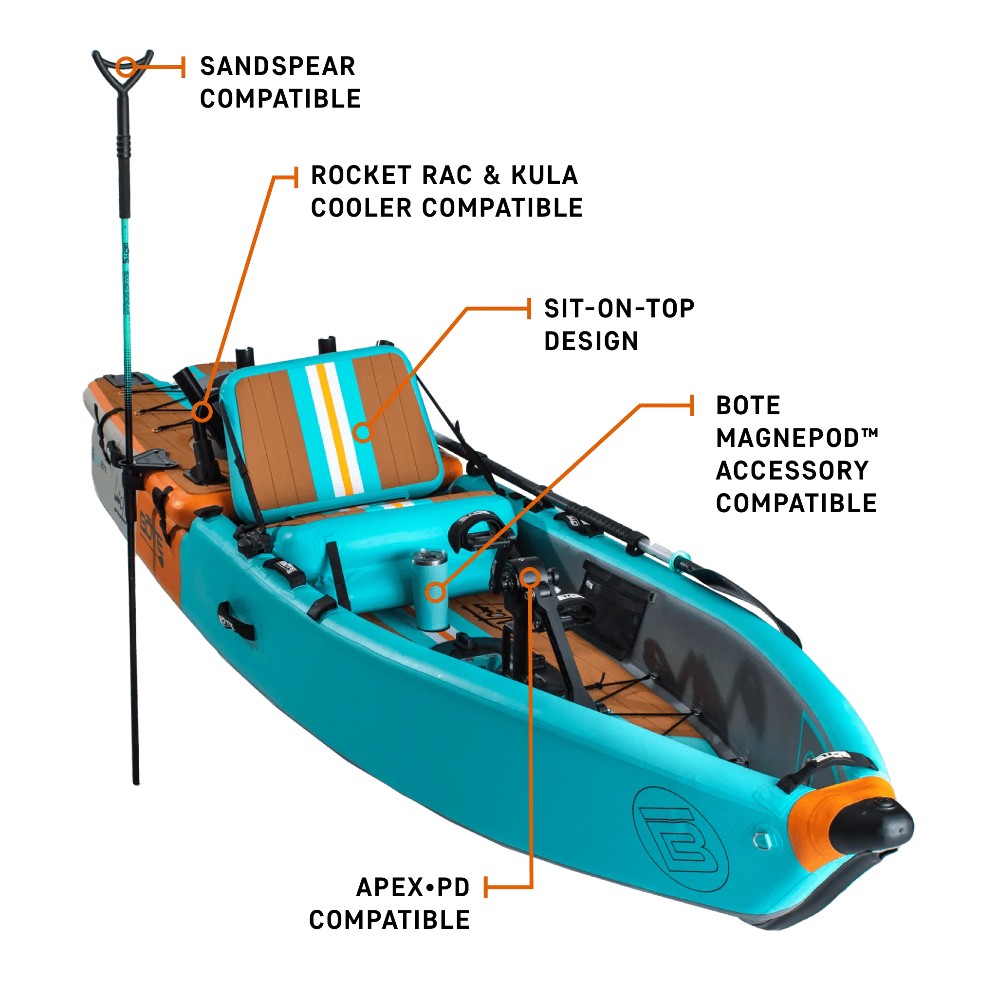 LONO Aero 12′6″ Native Aqua Inflatable Kayak - geartopia-africa